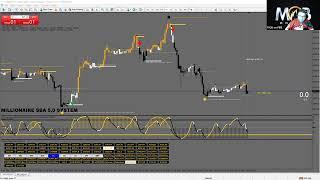 Learn To Trade