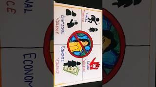 New video in eliminating gender based violence/poster #artAnushka   #art like , subscribe and shere
