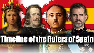 Timeline of the Rulers of Spain