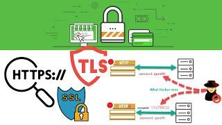 SSL, TLS, HTTP, HTTPS কি? কিভাবে কাজ করে? HTTP vs HTTPS, SSL vs TLS