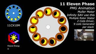 11 Phase Muller PMG Animation - Future Energy