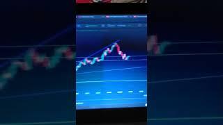 daily live trades #trading #shorts #stockstrader #livetrading #tradewitharya @trade with arya
