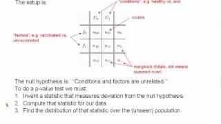 Opinionated Lessons in Statistics: #32 Contingency Tables: A First Look