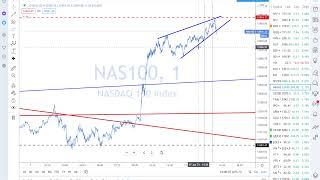 RealMacro FREE LIVE  Market Analysis  - Jan 7 2021 Into The Close