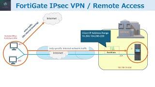 How to Configure IPsec VPN Remote Access on FortiGate Firewall? Step-by-Step guide.