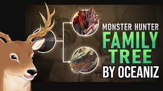 Zoologist Reviews Monster Hunter's Evolutionary Tree | Sheet by @Oceaniz