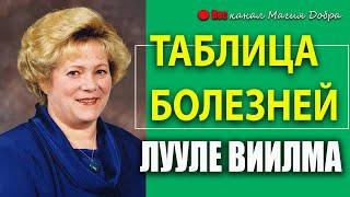 ЛУУЛЕ ВИИЛМА. Таблица болезней