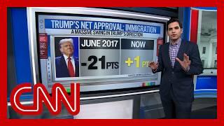 Enten: 'The American electorate believe the Democrats don't have a clue' on immigration