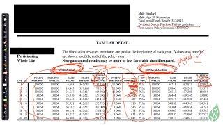 How to Read a Life Insurance Illustration