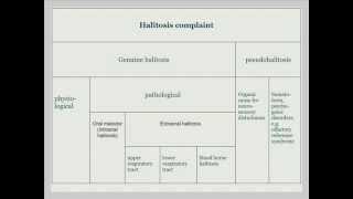 MEBO lecture 2 : Dimethylsulfidemia