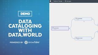 Demo Of The Data.World Data Catalog And Governance Platform