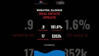  Wheaton, IL Housing Market Update – February 2025! 