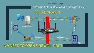 ESP8266 Tutorial | DIY Home Automation with Google Home |  #5