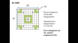 5 класс. Проценты. Урок 3