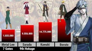 Boruto Future Power Levels 