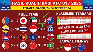 Hasil Kualifikasi Piala Asia U17 2025: Kuwait vs Australia 2024 -Klasemen kualifikasi Terbaru timnas