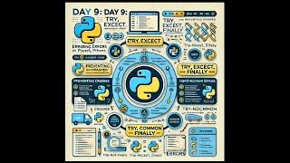 Python for Coder's Day 9: Error Handling in Python | Egnicode!!