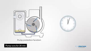 Multivac Vacuum Packaging machine pump protection function