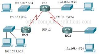 CCNA Tutorial  Basic Router Configuration