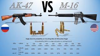 AK-47 vs M16 | Which is better between the two?