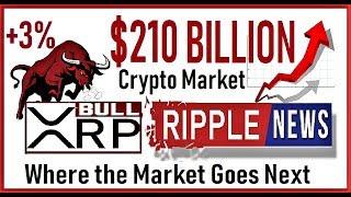 RIPPLE BREAKING NEWS: Crypto Market  $210 Billion