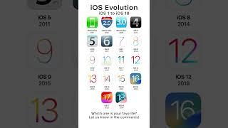iOS 1 to iOS 18: The Evolution of iOS