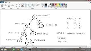 Branch and Bound(0/1 Knapsack problem)