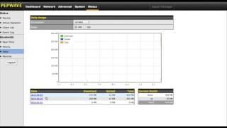 Pepwave Surf SOHO - Bandwidth Monitoring Tools