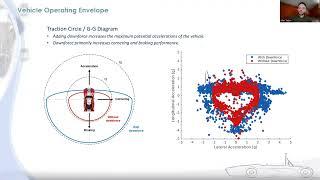 Formula SAE® – Aerodynamics Design Overview