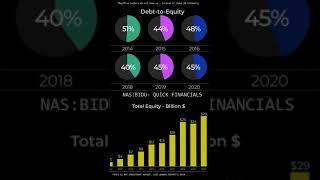 $BIDU - Baidu Inc | Quick Financials | LAST 12 YEARS #Shorts