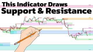 I Found The BEST Support & Resistance Indicator in TradingView !