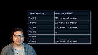 Why Learn The Fundamentals of Programming