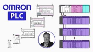 Introduction to Omron PLCs