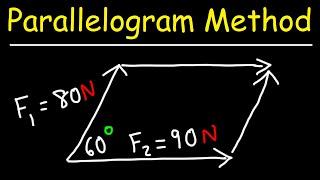 How To Use The Parallelogram Method To Find The Resultant Vector