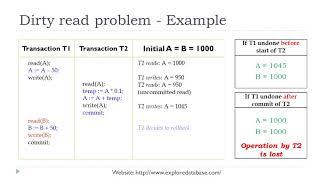 Need for concurrency control - 10 Minutes lectures in computer science