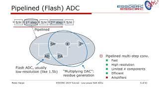 Low-Power SAR ADCs Presented by Pieter Harpe