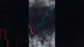 Best FREE AI Trading Indicator