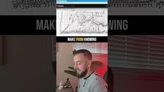 The 100-Year-Old Trading SCAM!