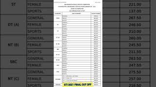 mpsc Sti final cut off 2021 #Sti result 2021