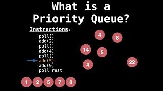 Priority Queue Introduction