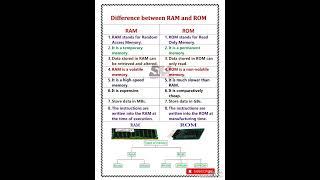 Difference between RAM and ROM l RAM vs ROM l what is the difference between RAM and ROM