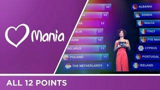 All 12 points from National Juries // JESC // Eurovision // ESC Mania