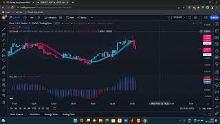 This scalping strategy is unbelievable!! | Simple trade club