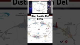 Distribución del CERN #ciencia #cienciaytecnologia #cienciasdelaciencia #cern