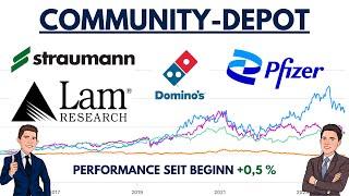 Dominos vs. Pfizer vs. LAM Research vs. Straumann I Welche JETZT kaufen?