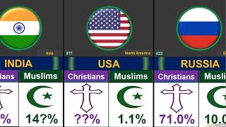 World Christian vs Muslim Population Comparison 2025 | Global Rank