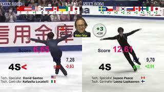 Figure skating progress on the example of Shoma Uno scores