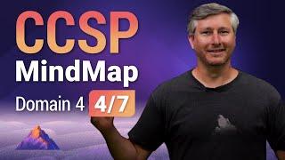 CCSP MindMap for Domain 4 (4 of 7) | CCSP Exam Prep