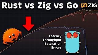 Rust vs Zig vs Go Performance