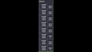 Бинарные опционы инструмент для торговли, стратегия 5 секунд 1 минута 3 минуты брокер БО.